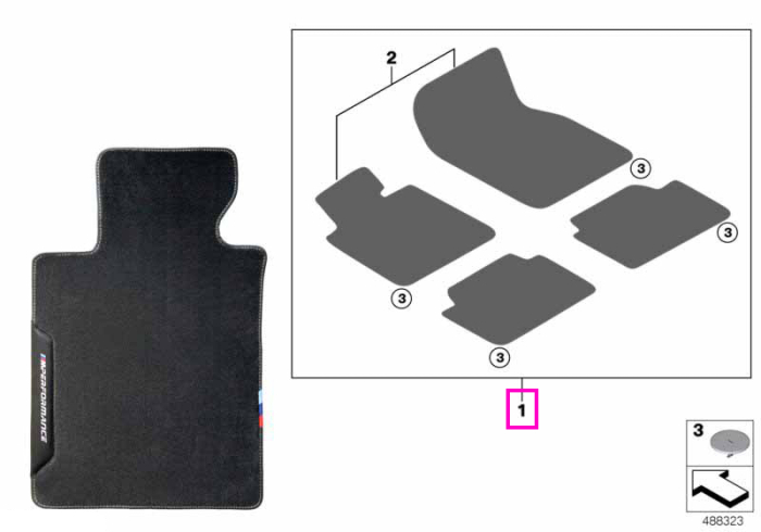 Set covorase fata/spate, M Performance - BMW Seria 5 G60 G61 G90 M5